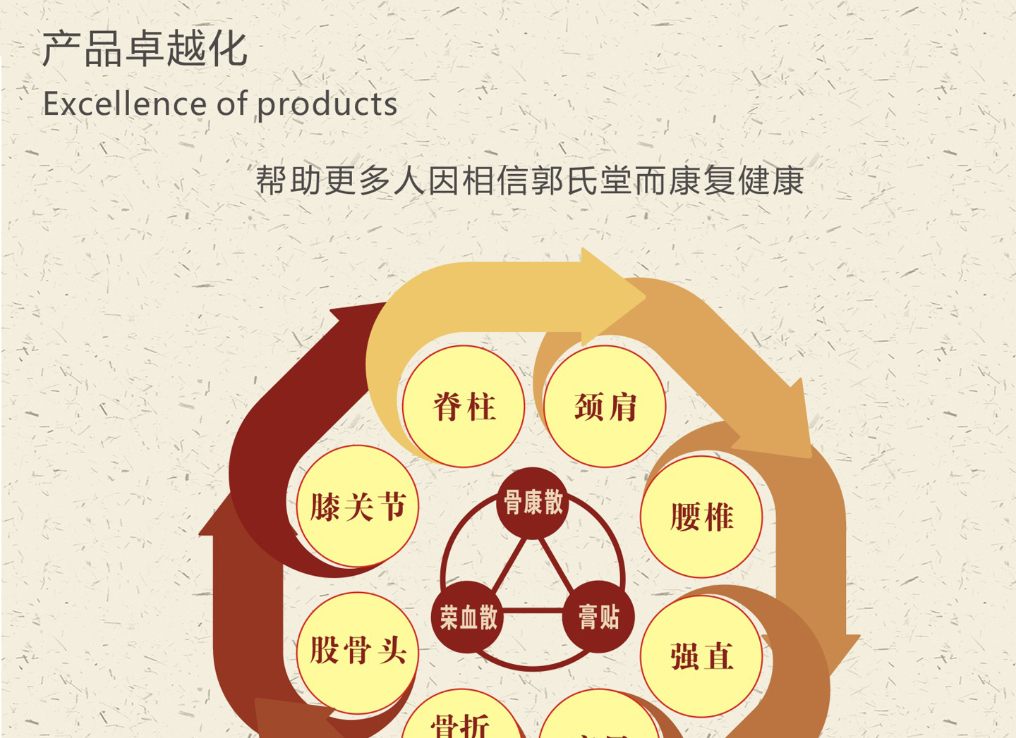 �����ü��˵�