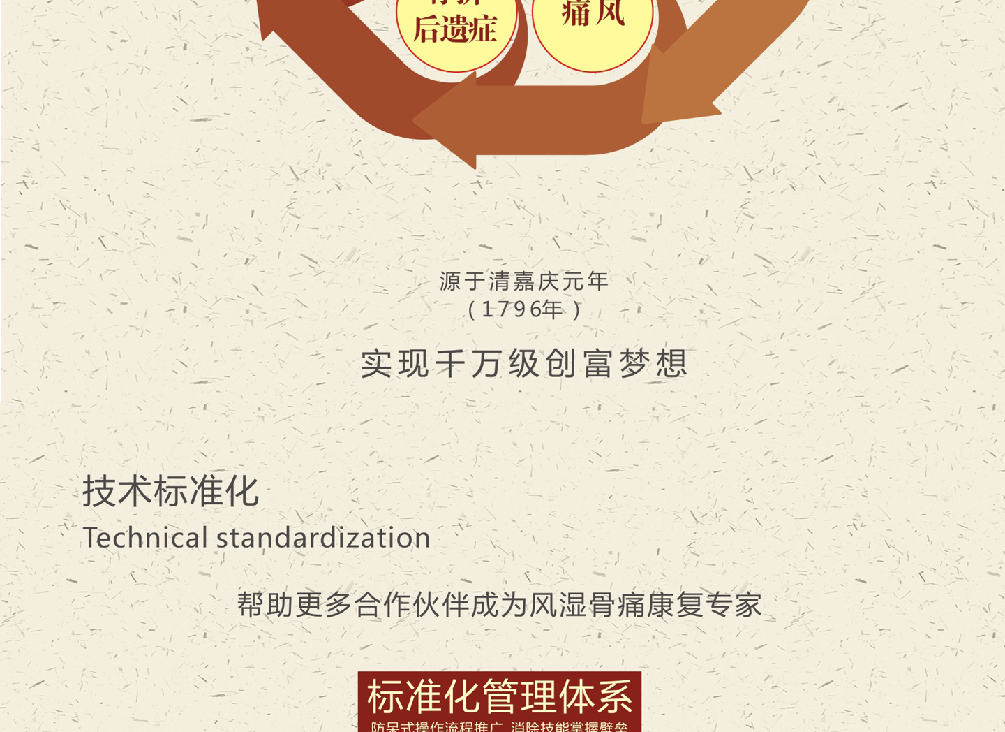 �����ü��˵�