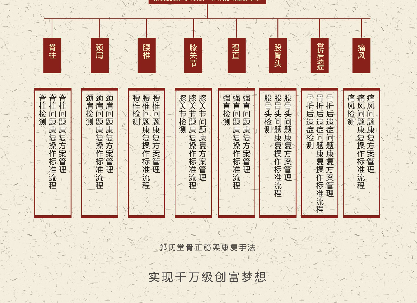 �����ü��˵�