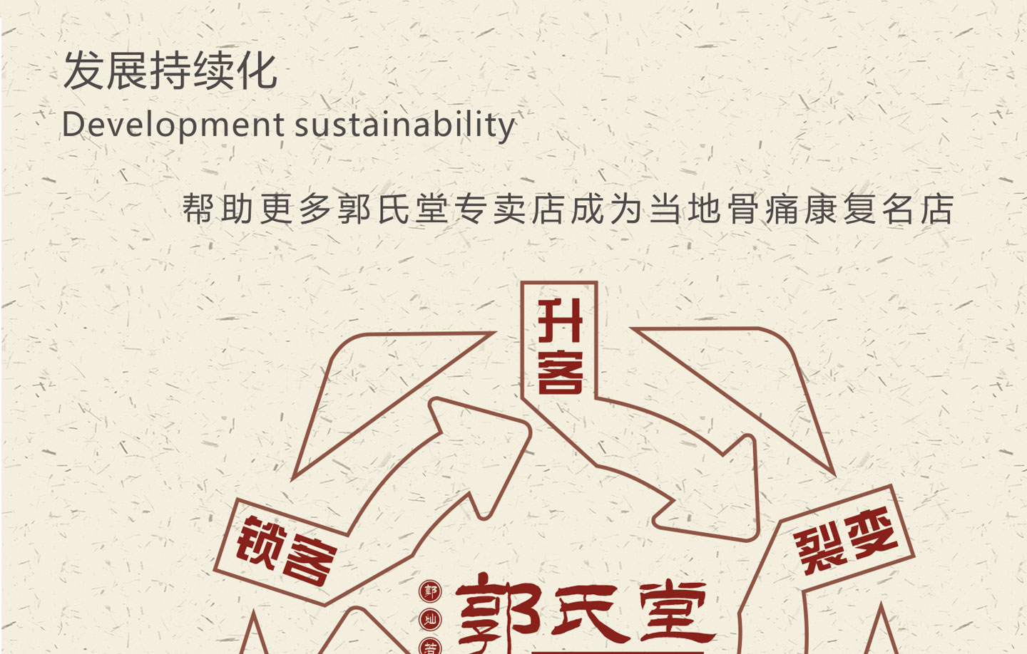 �����ü��˵�