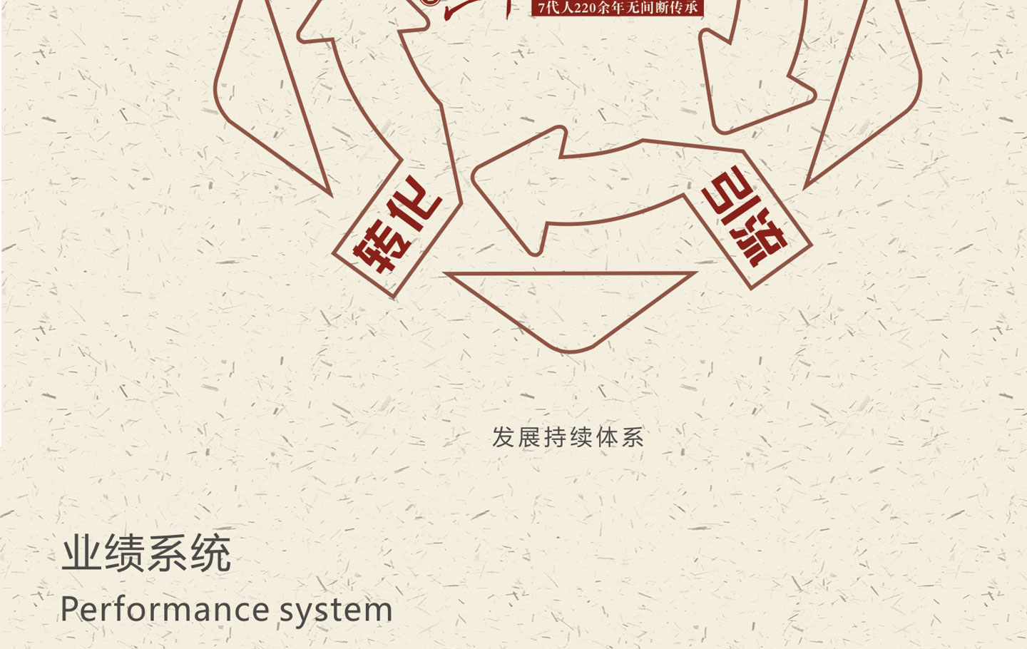 �����ü��˵�