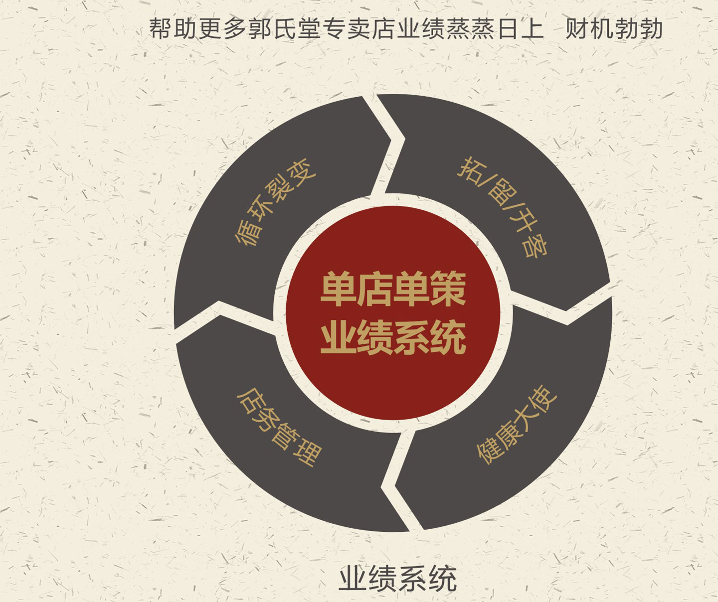 �����ü��˵�