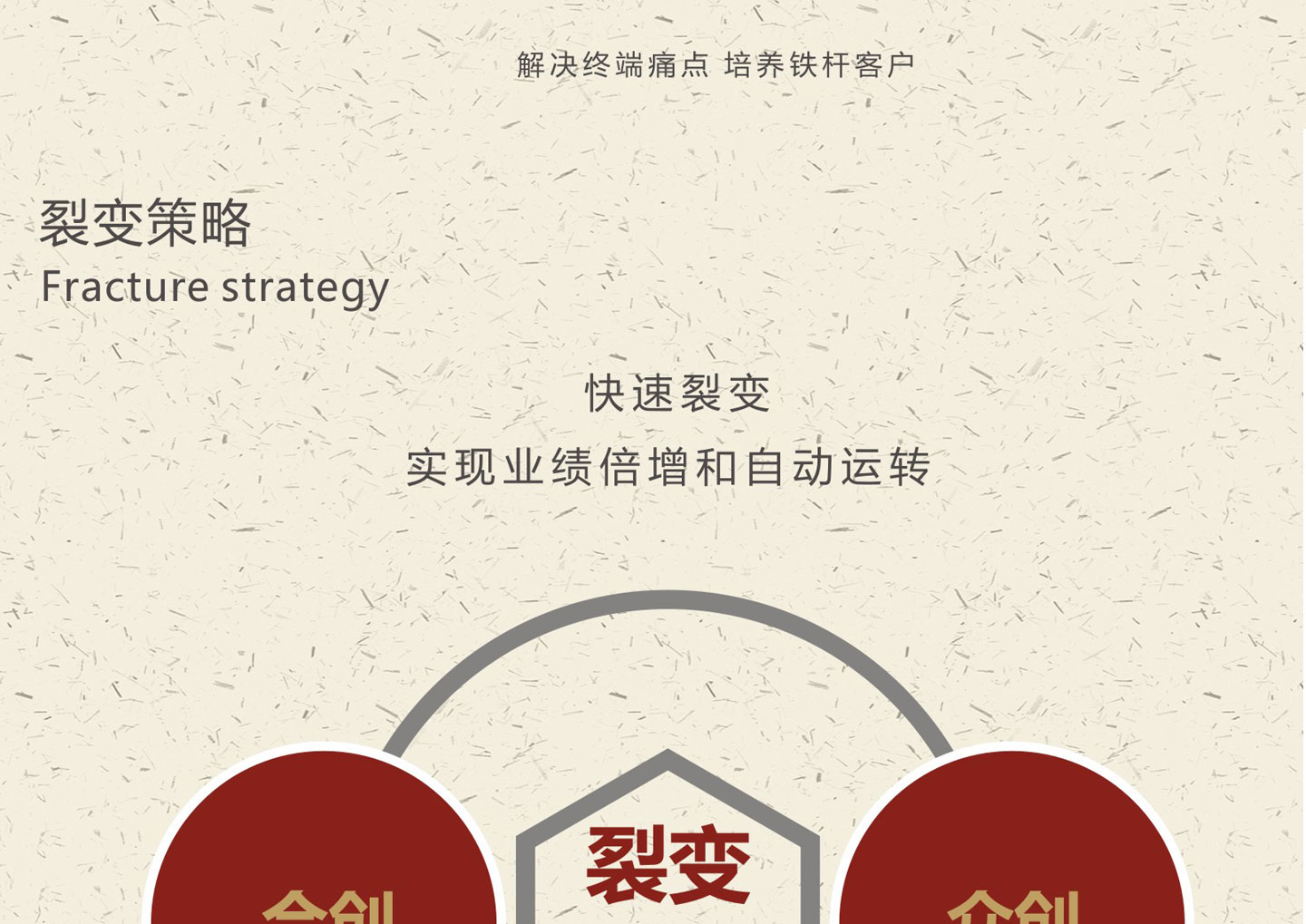 �����ü��˵�